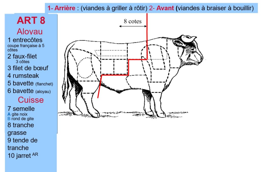 La viande bovine ses caractéristiques et ses découpes Cuisine Passion